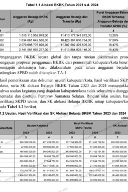 Ali Sopyan Pimum Media Rajawalinews.online Mendesak Kajati Sumsel Tangkap Gerombolan Rampok Uang Negara 