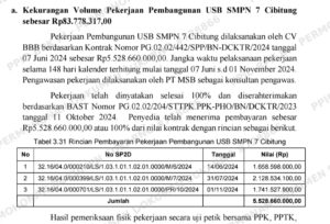 Foto Dokumentasi Rambonews.id