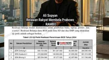 SINDIKAT OKNUM DANA BOS DI LINGKARAN DINAS PENDIDIKAN PEMKAB TANGERANG BELUM DI PROSES HUKUM