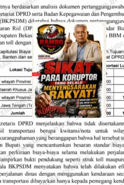 Dua SKPD LRA Kab, Bekasi Ketiadaan Bukti Riil yang Memadai Perjalanan Dinas DPRD Diduga Oknum Pejabat Koruptor Makin Subur